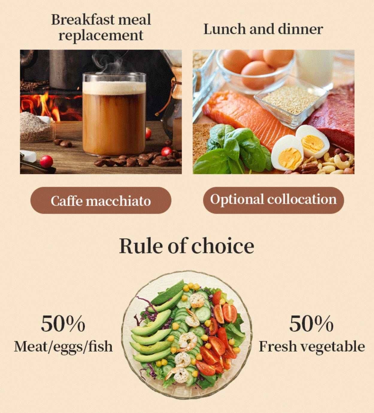 Luxe Slim Cafe Macchiato Coffee with Hydrolyzed Collagen & Glutathione